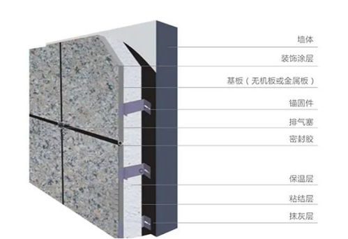 石功匠 铝板保温一体板体系介绍